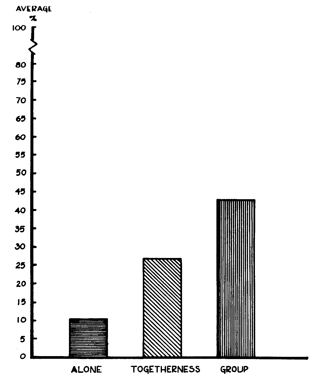 Figure 14.