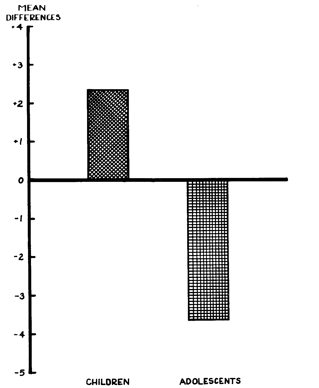 Figure 15.