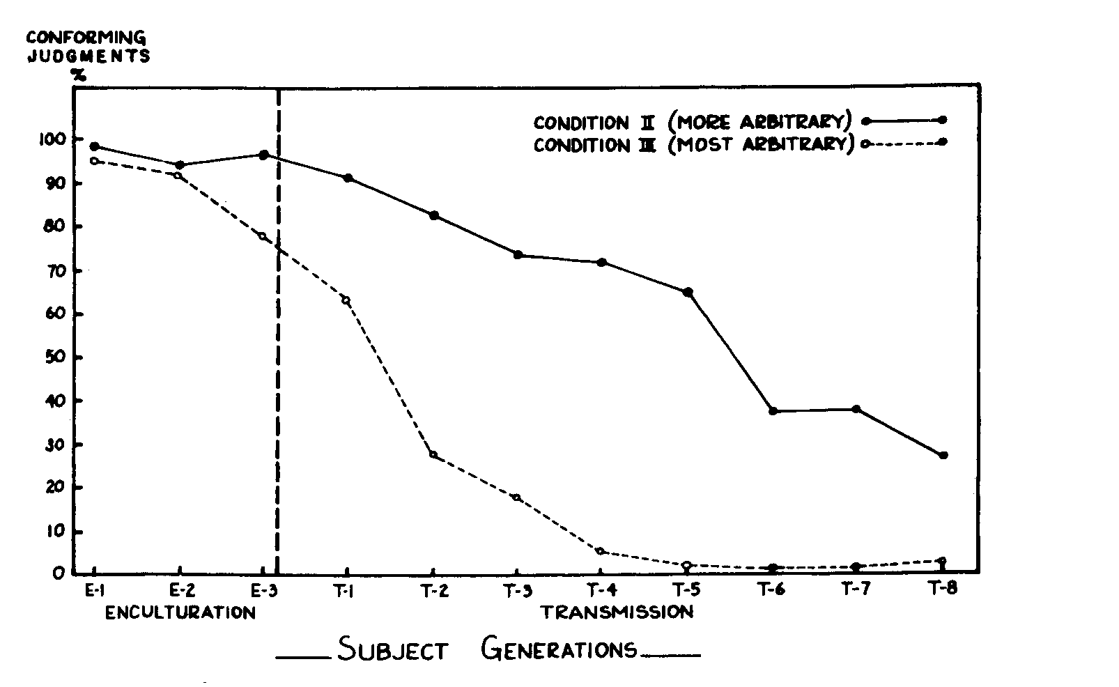 Figure 16.