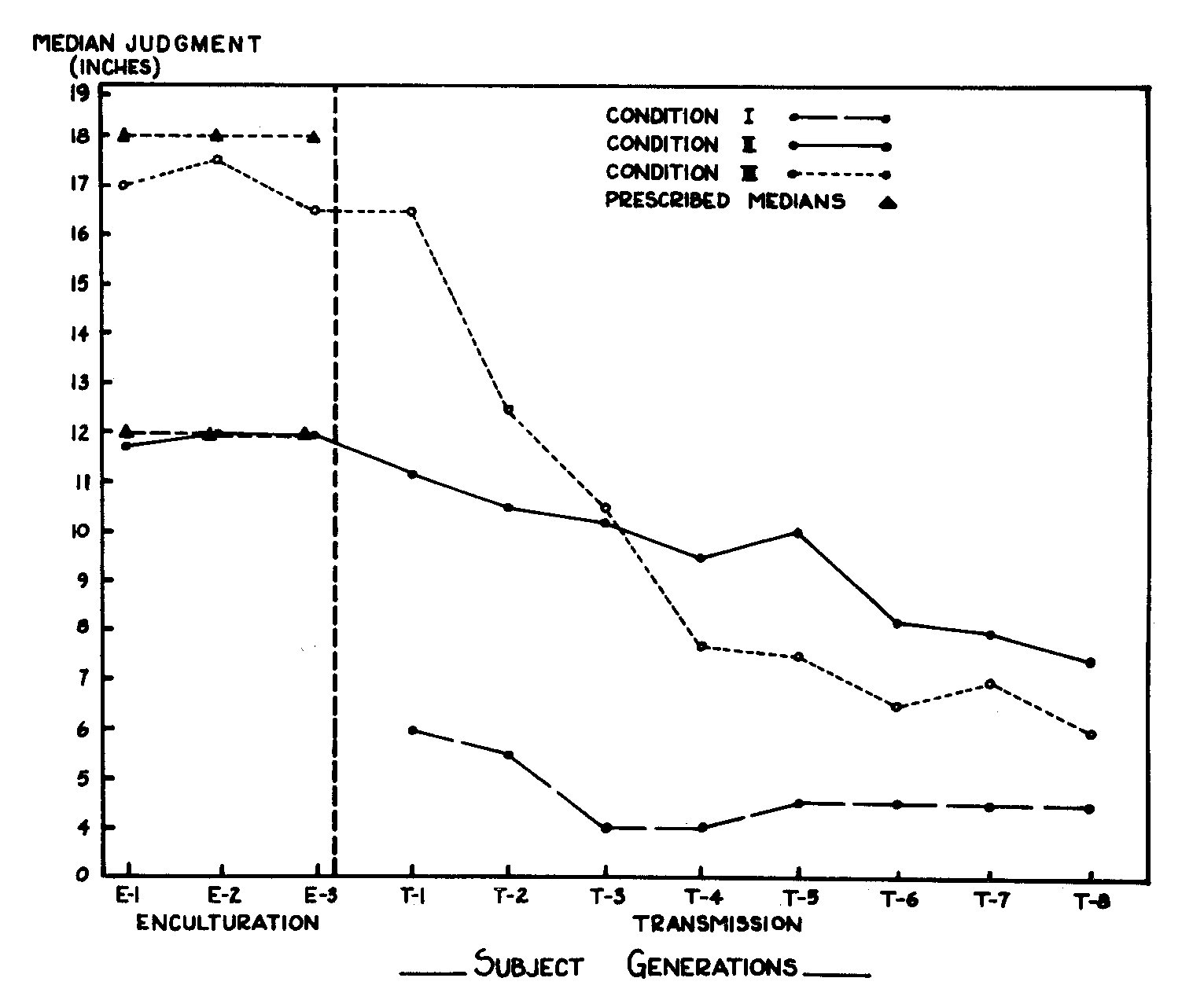 Figure 17.