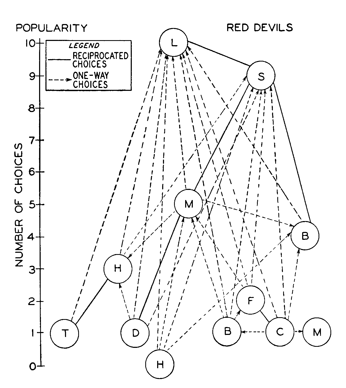 Figure 19-6.