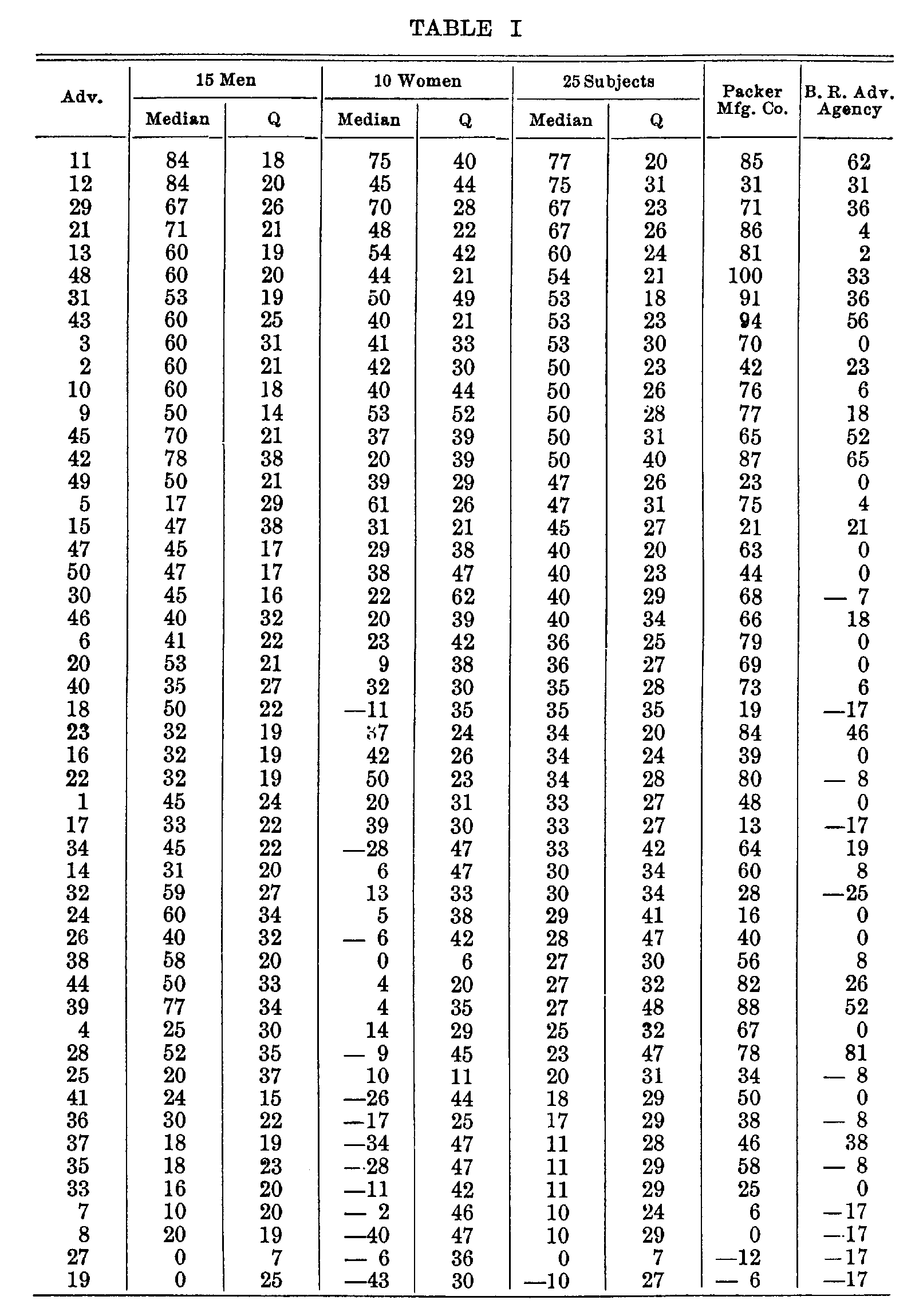 Table 1