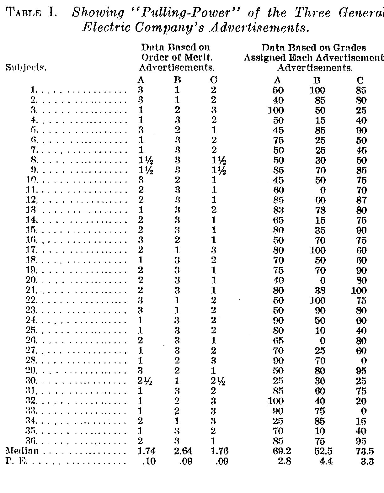 Table 1