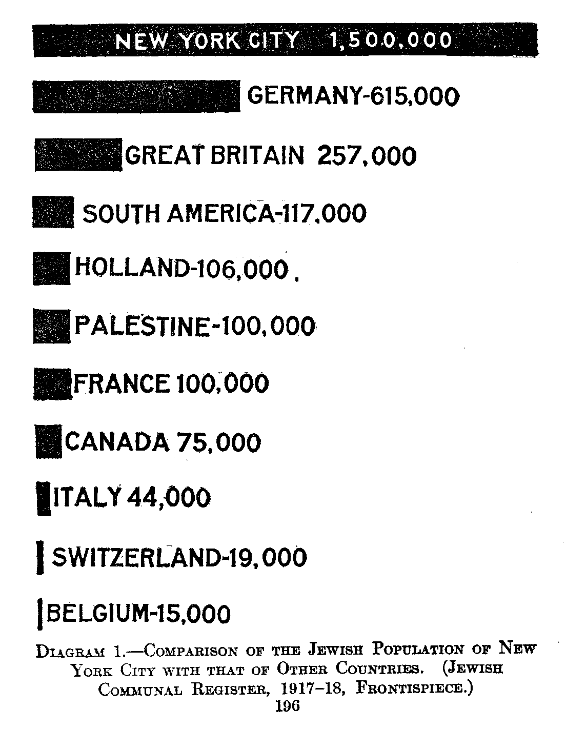 diagram 1 comparison of Jewish population distributions