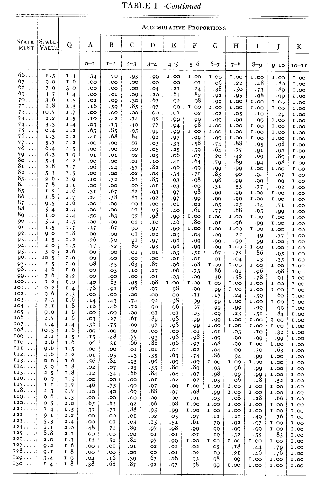 table 1, continued