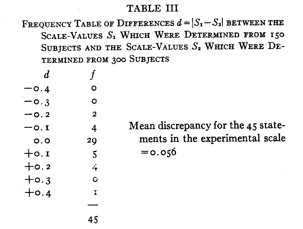 Table 3