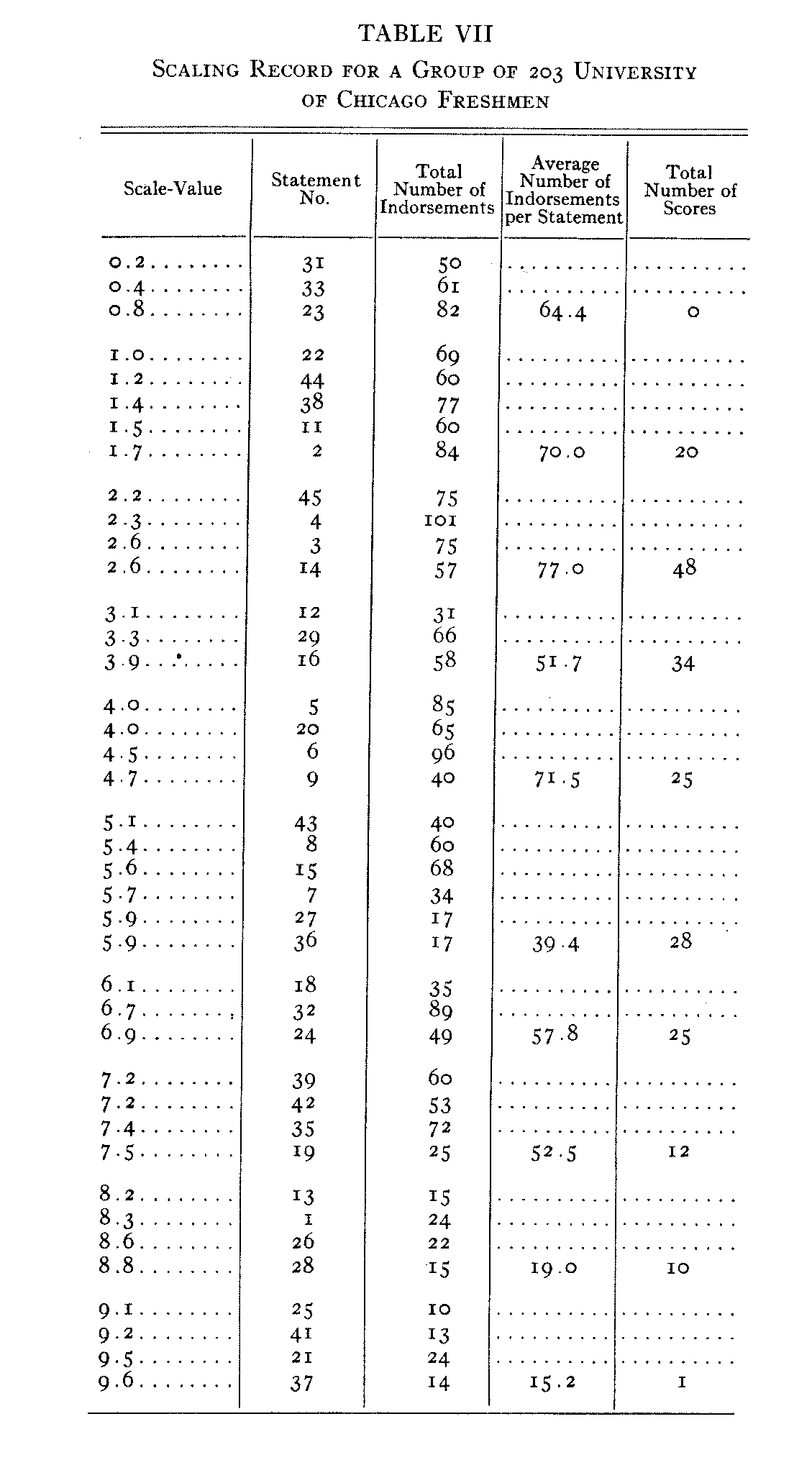 Table 7
