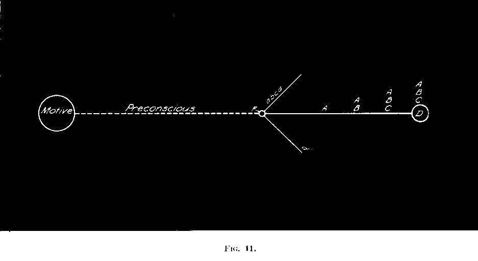 Fiuge 11, Trial and error formula