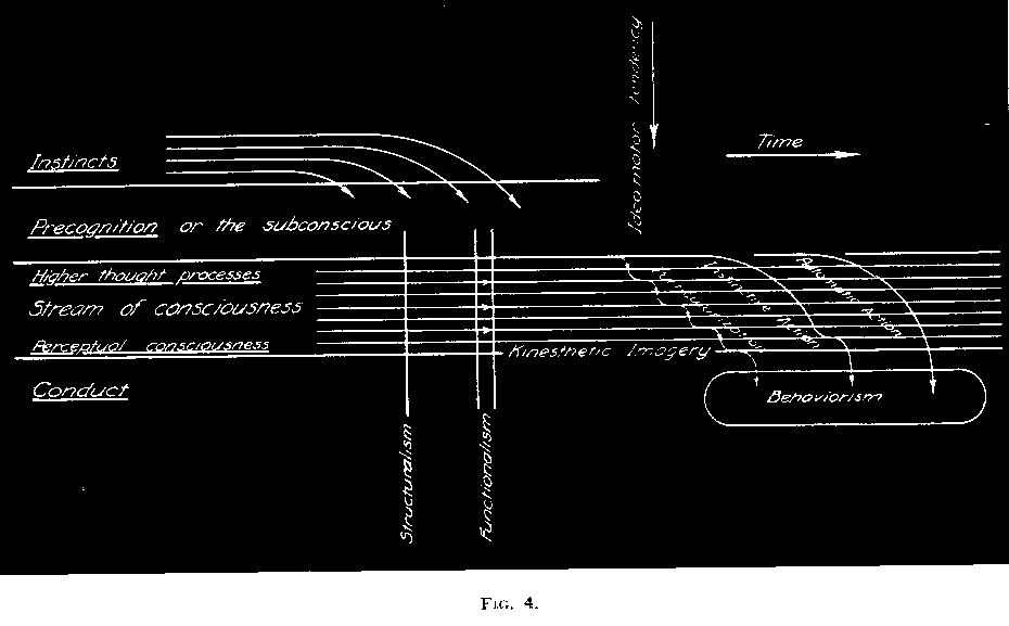 The structure of the psychological act