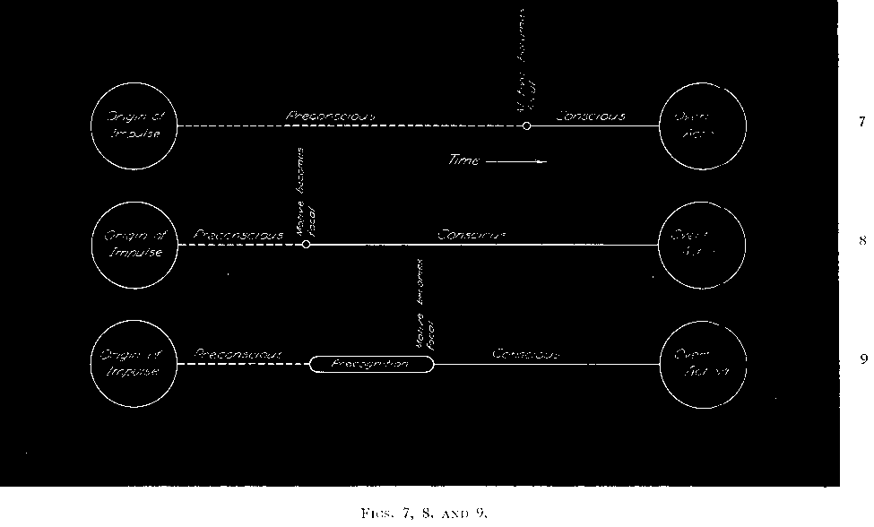 Figures 7, 8, and 9