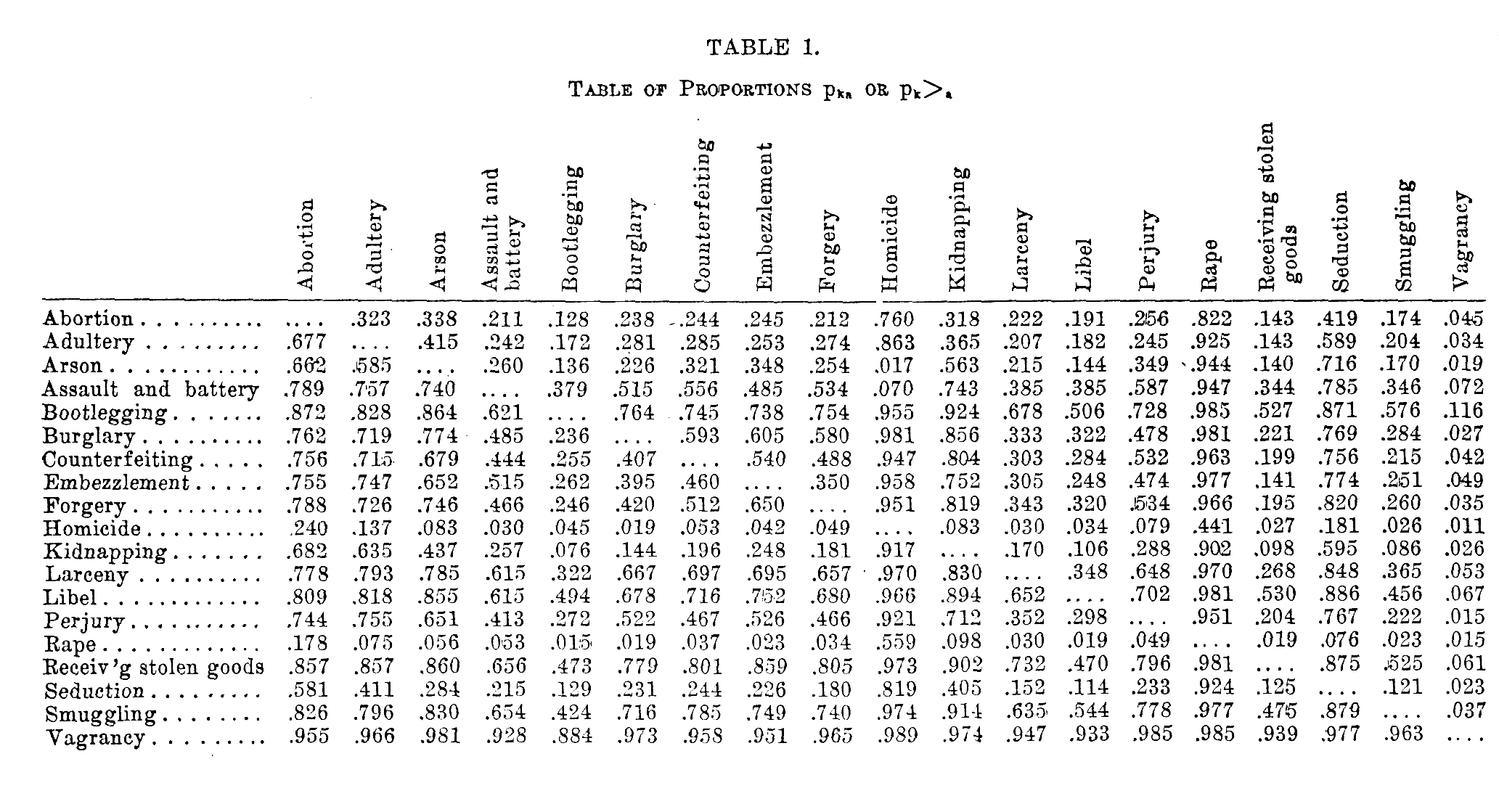 table 1