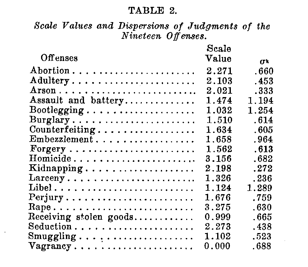 table 2