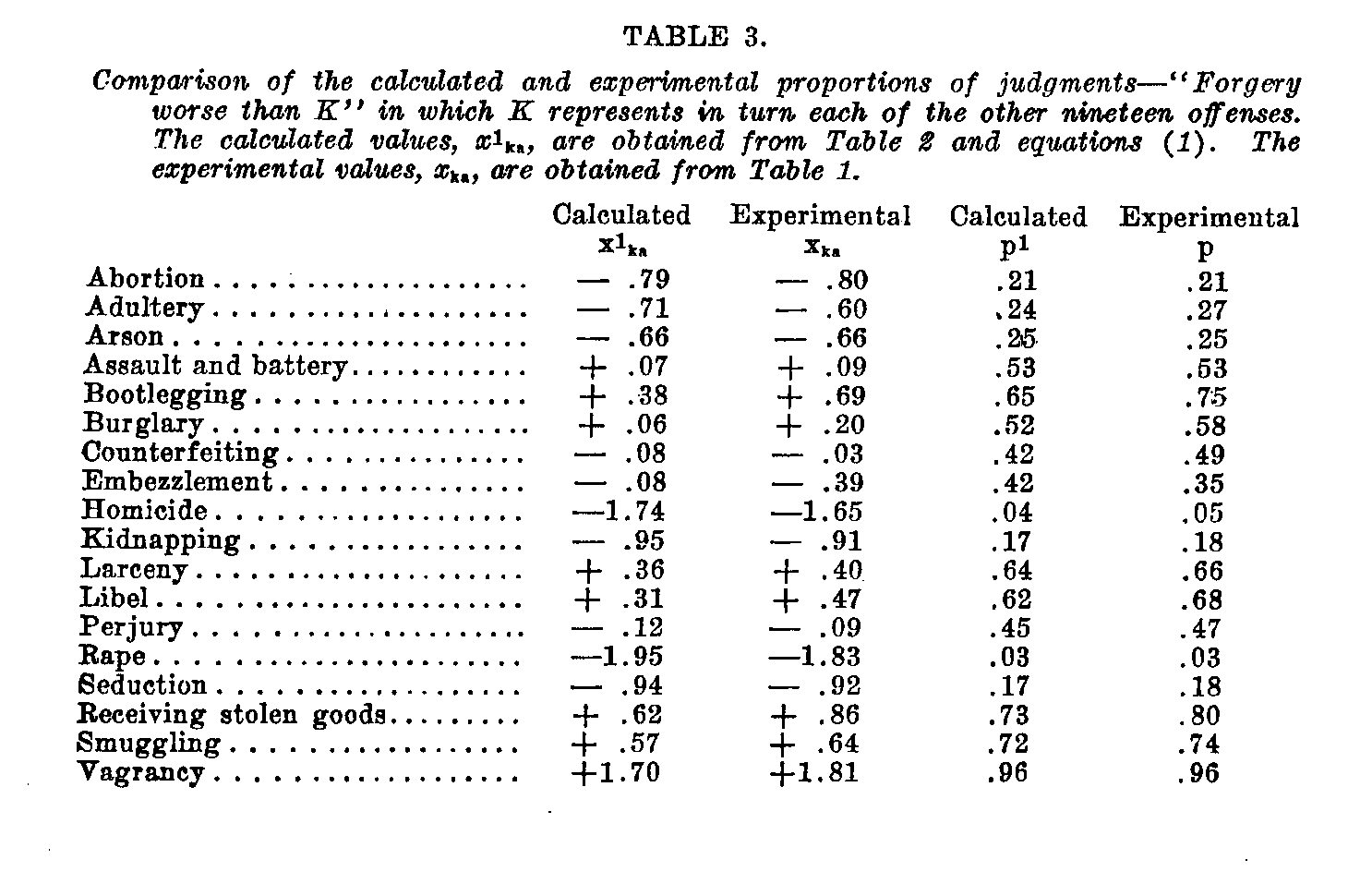 table 3