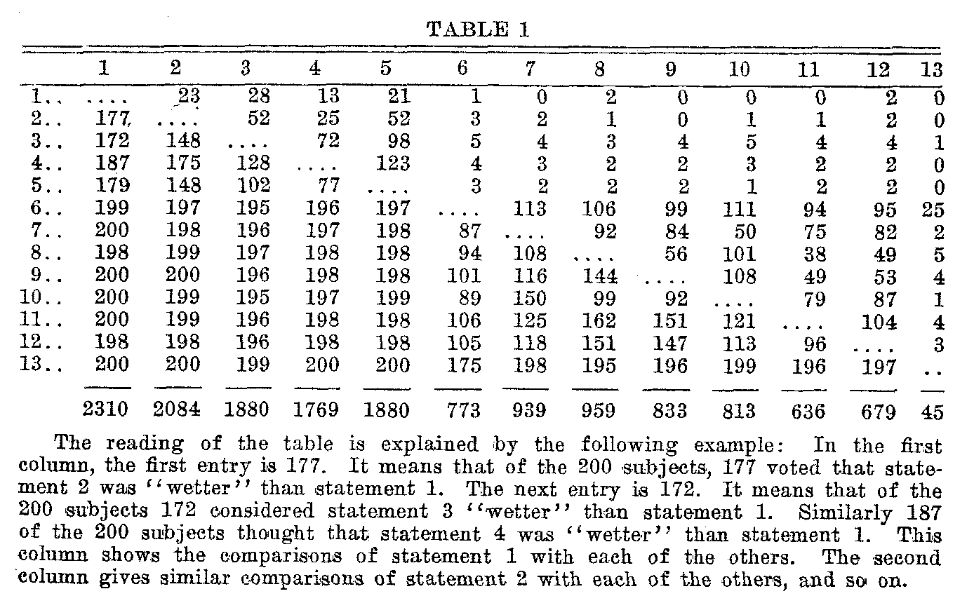 Table 1