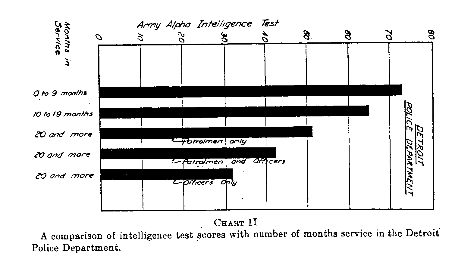 Chart 2
