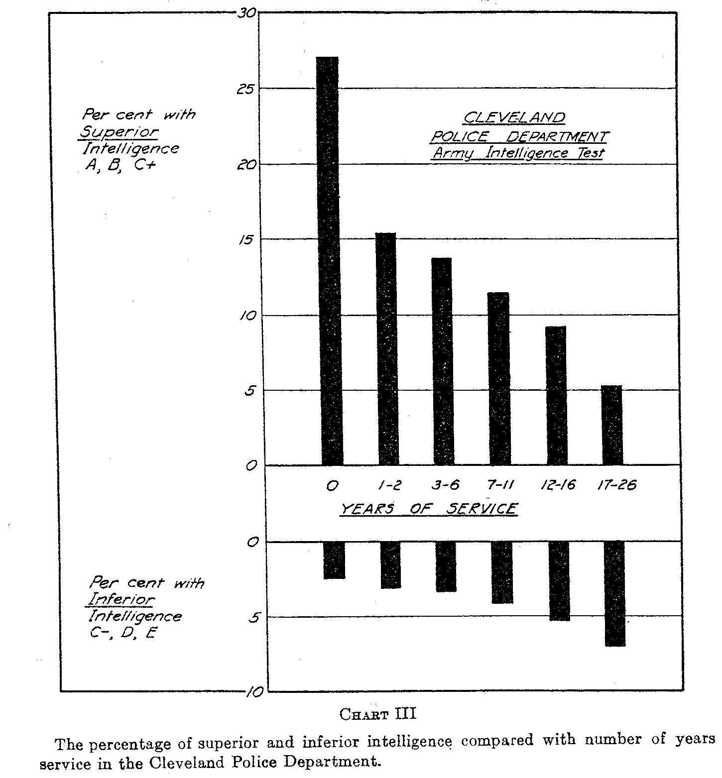 Chart 3