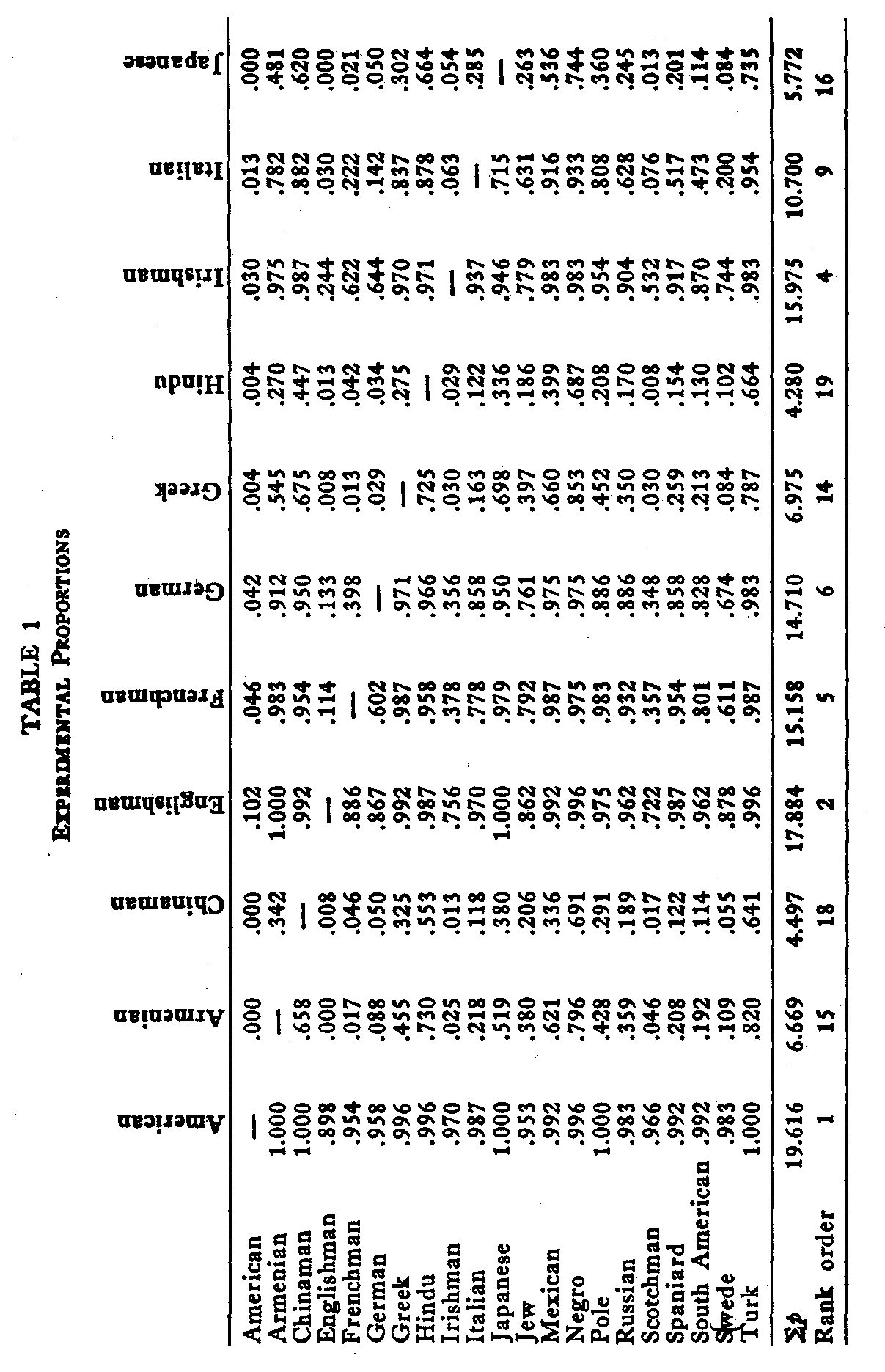 Table 1