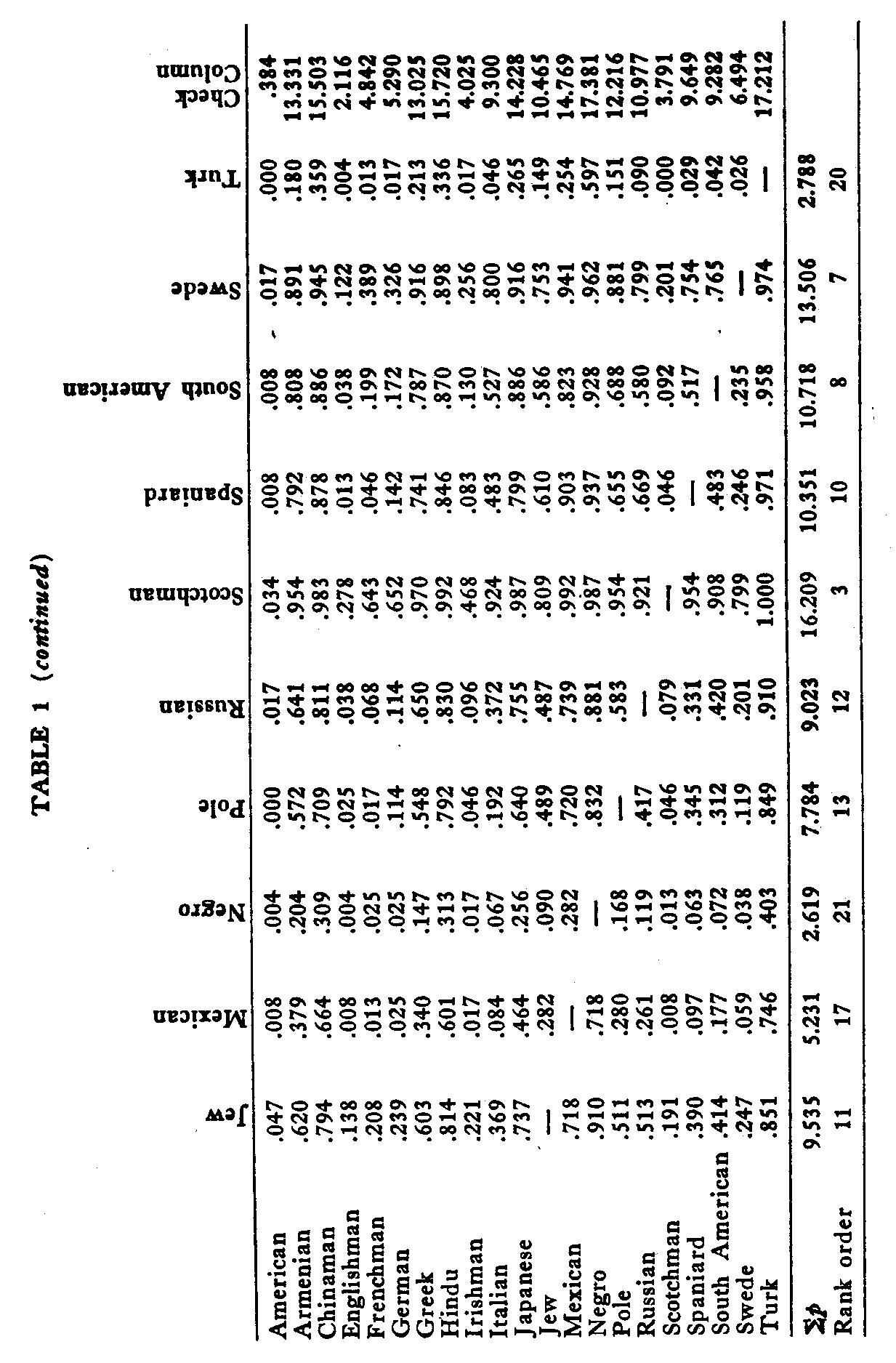 Table 1, continued