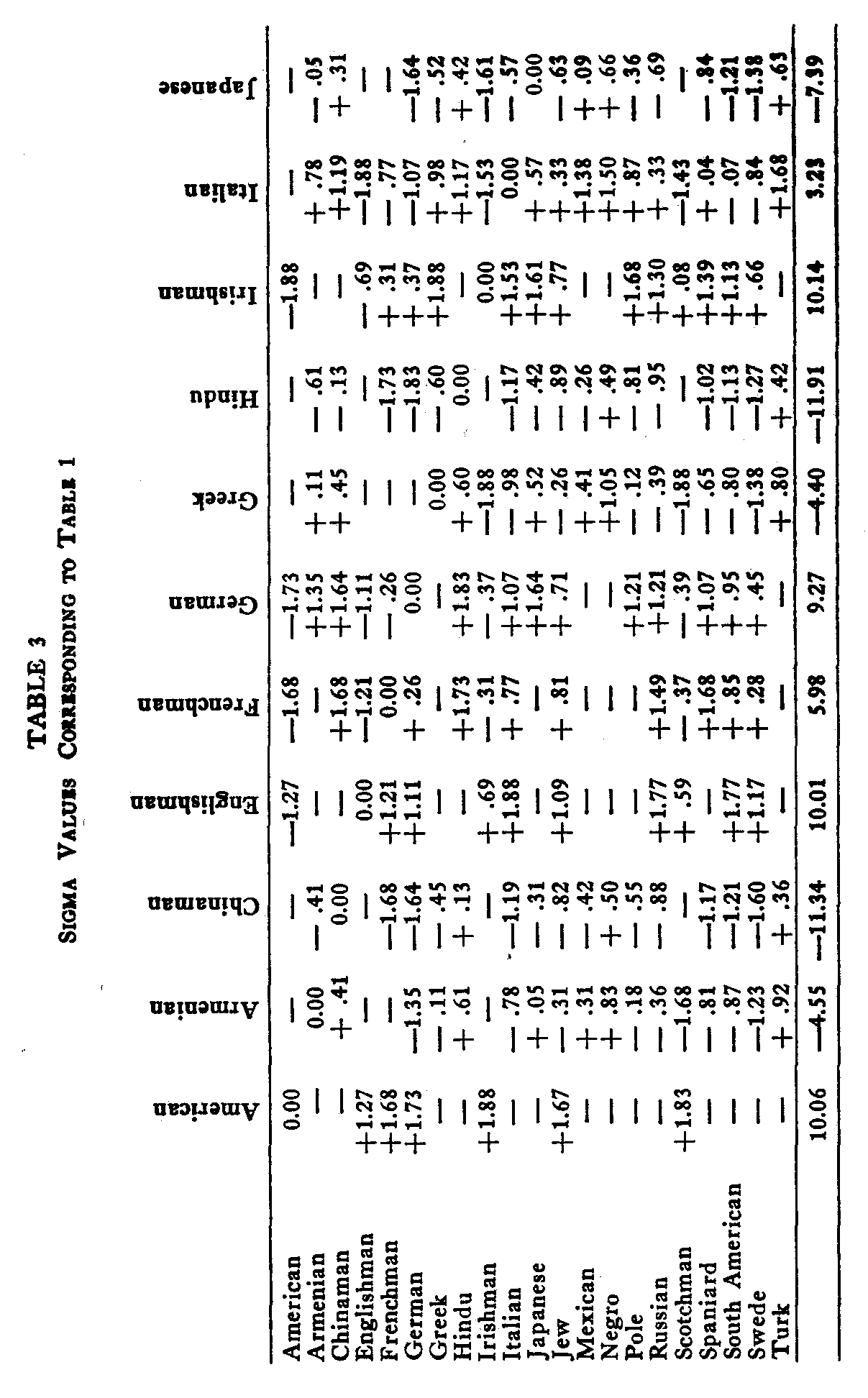 Table 3