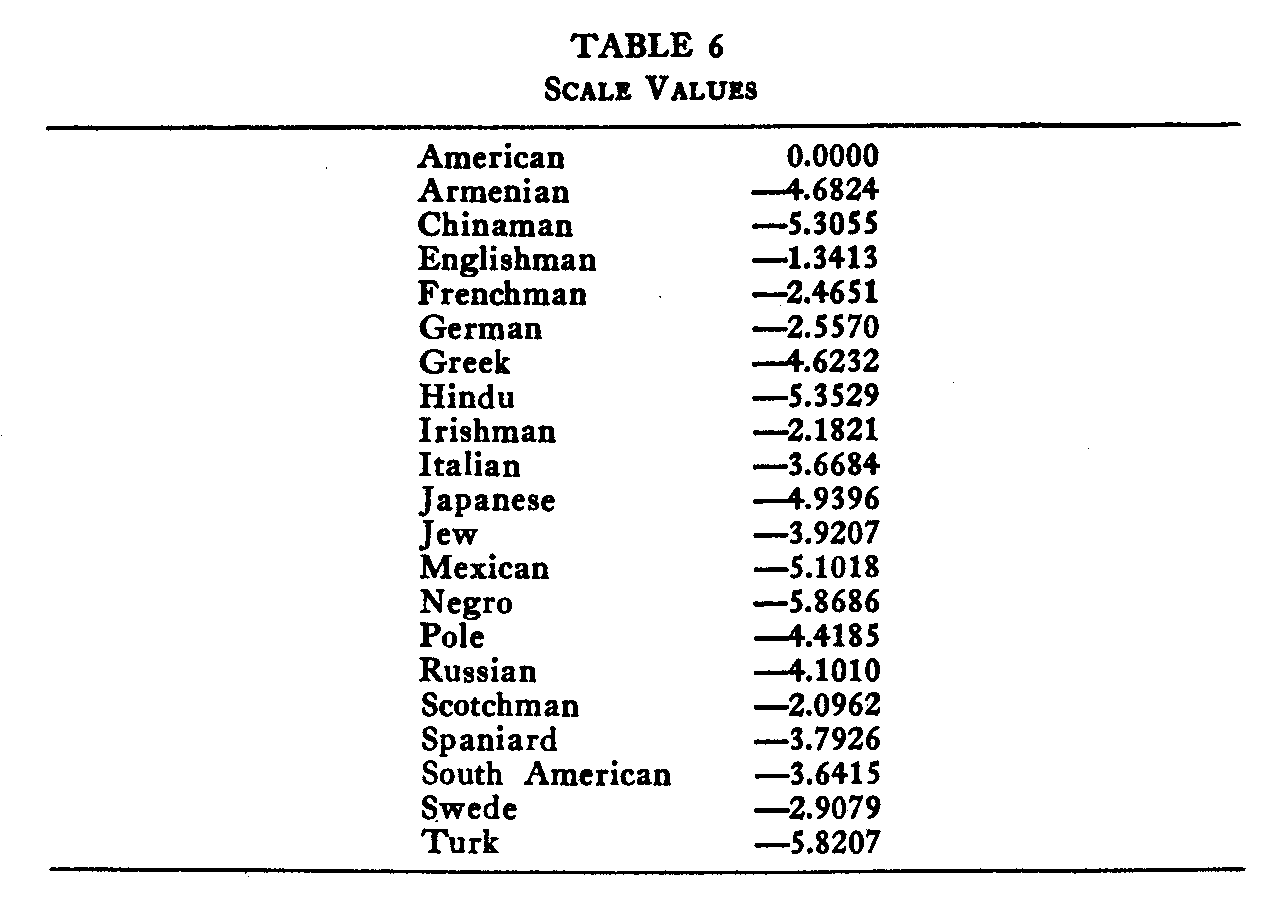 table 6