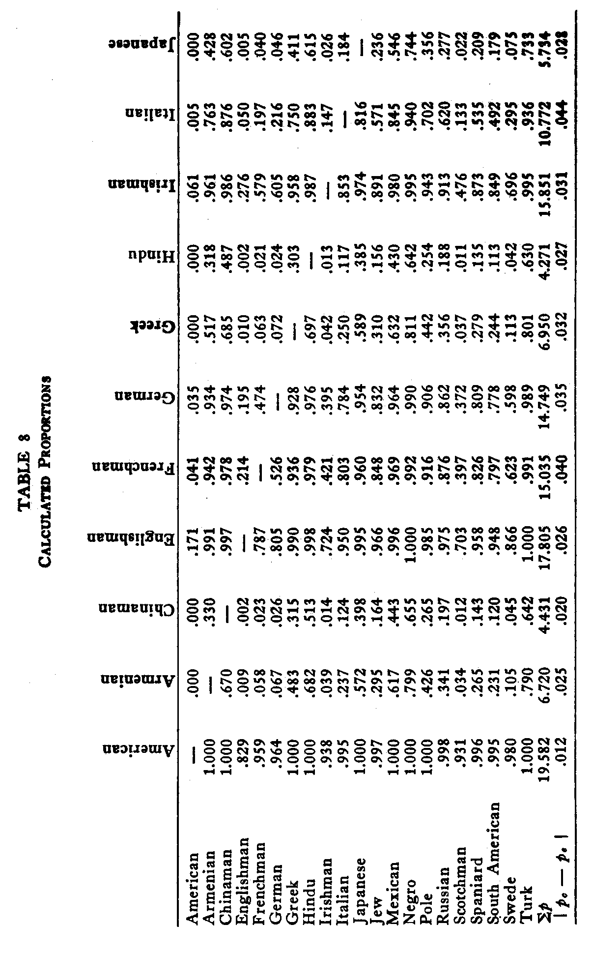 Table 8