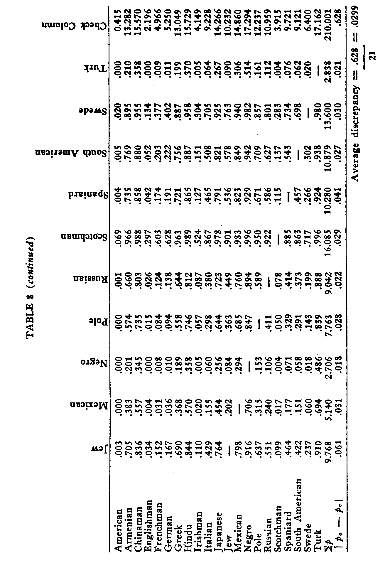 Table 8, continued