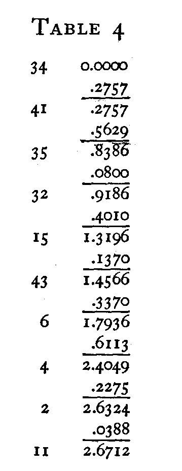 Table 4