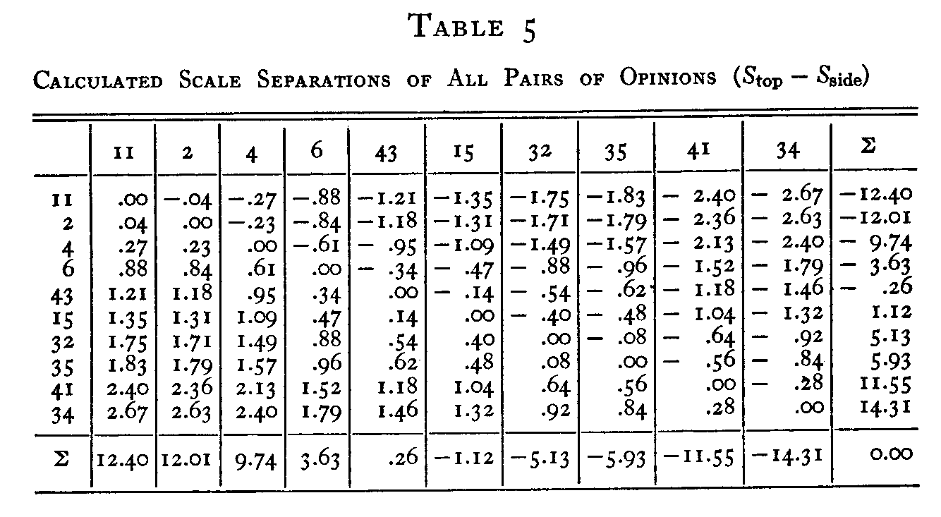 Table 5