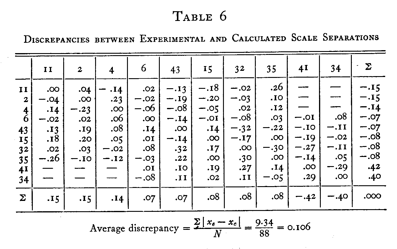 Table 6