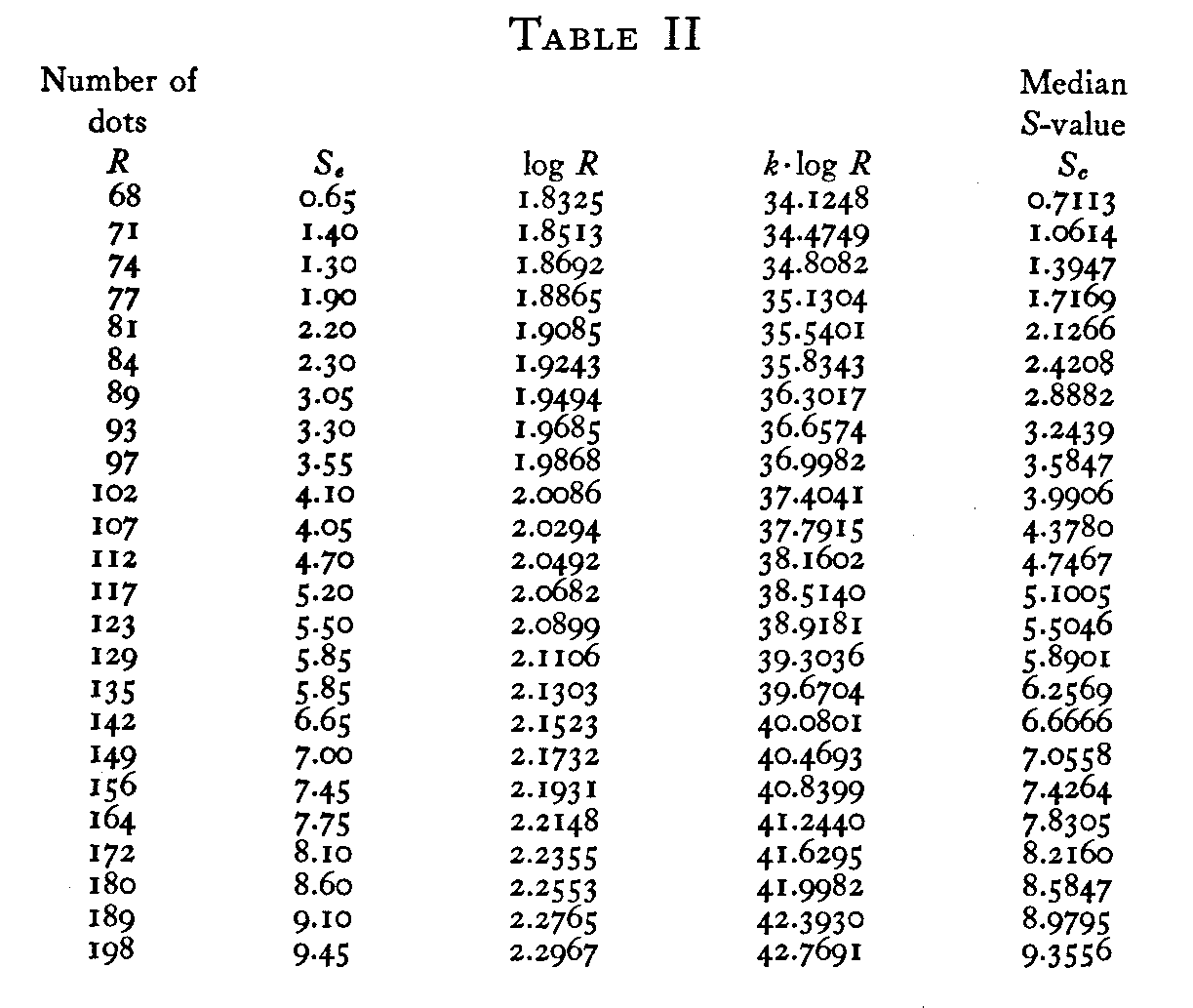 confidence interval table z values