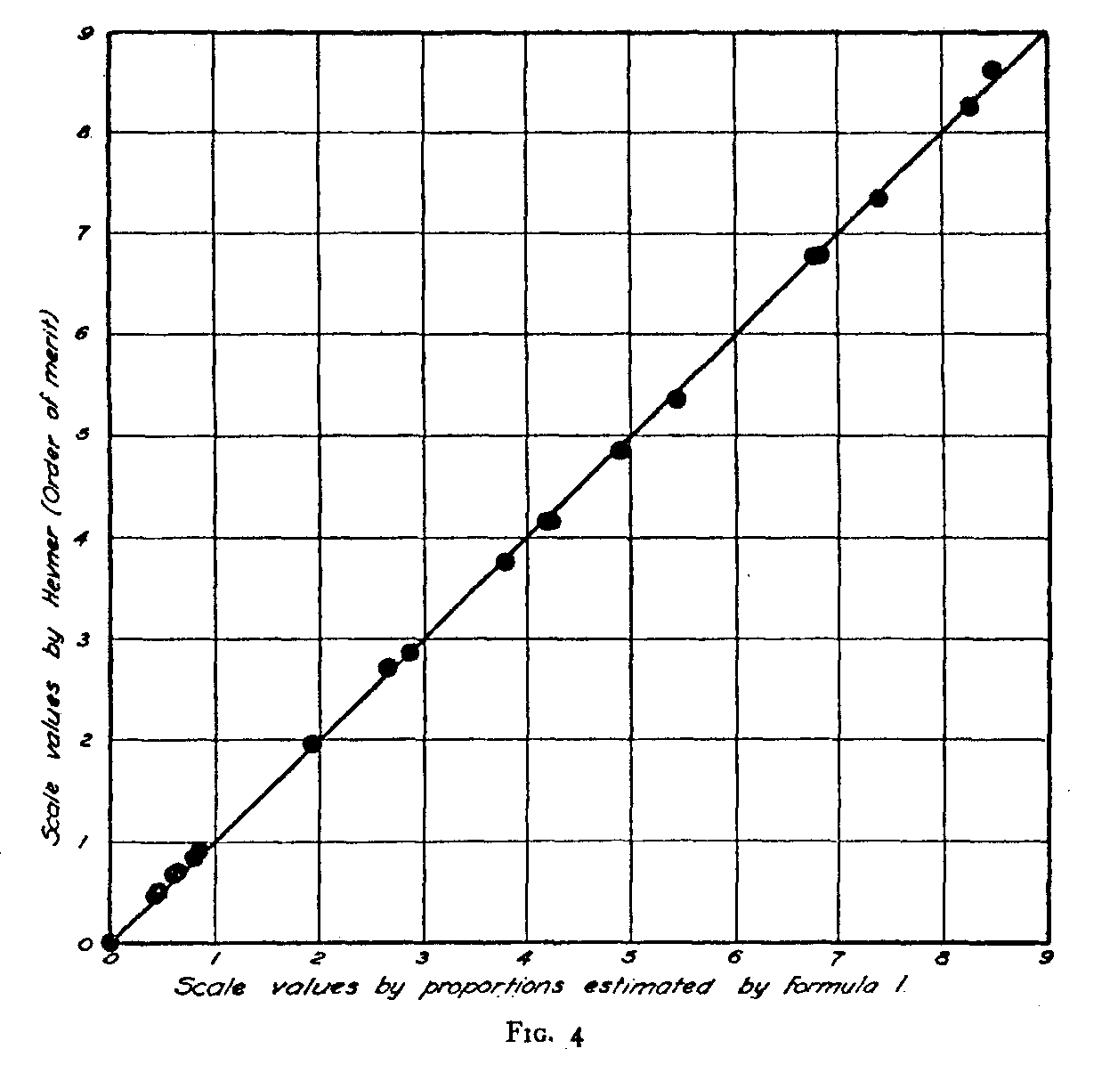 Figure 4 Comparison of estimators