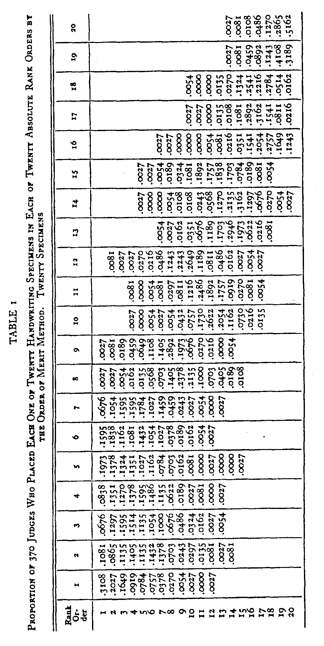 Table 1