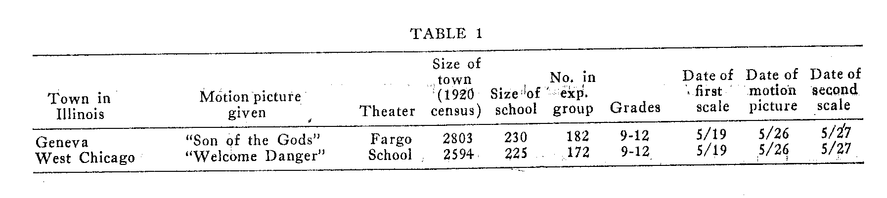 Table 1