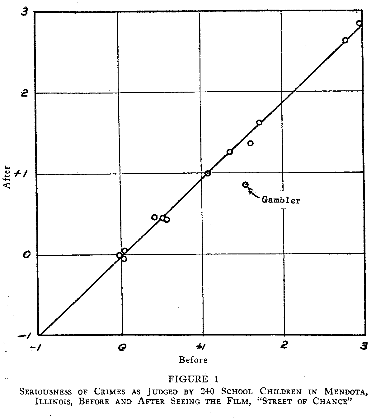 Figure 1. scaling of distribution of crimes