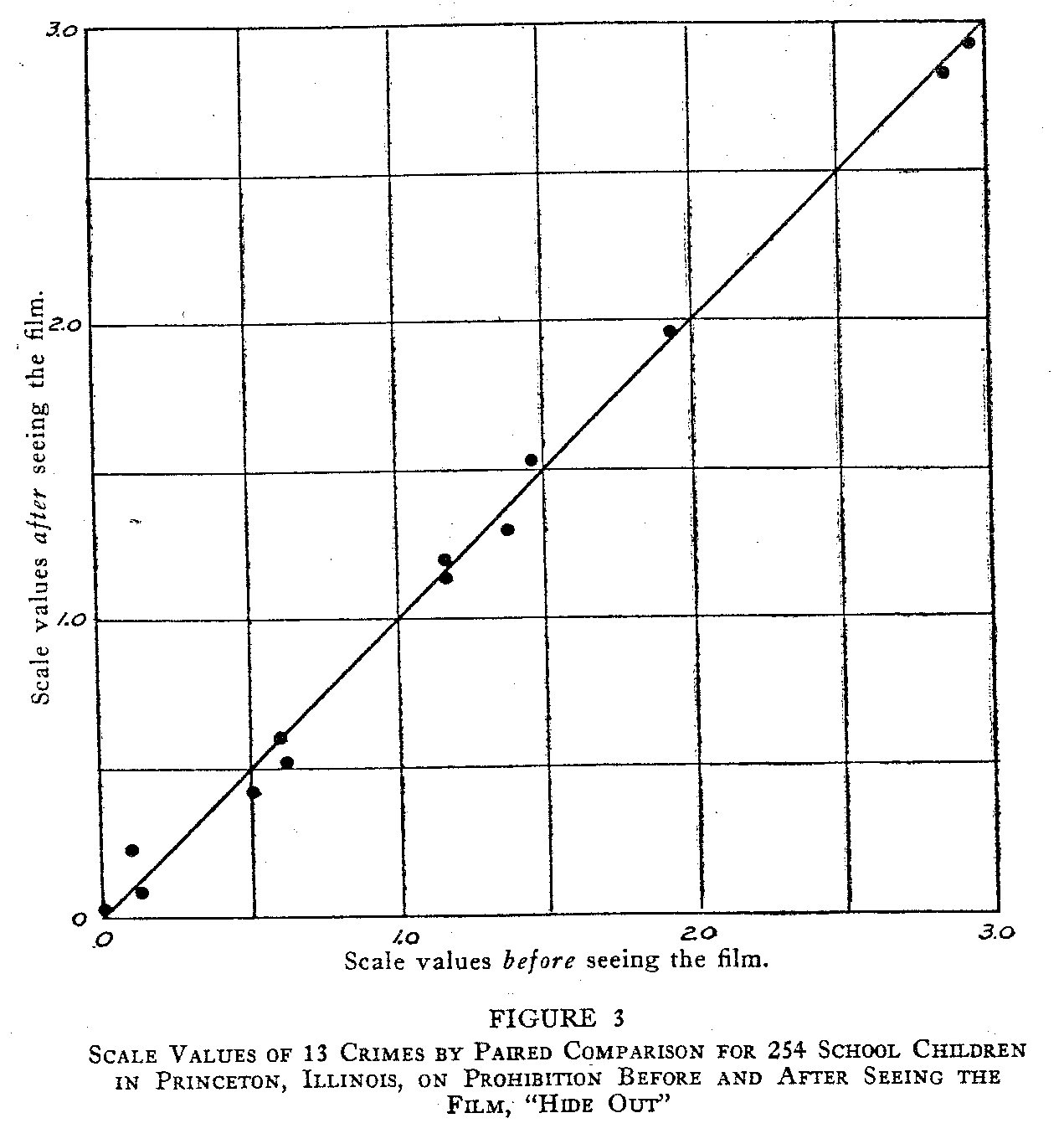 Figure 3 Comparison of rankings