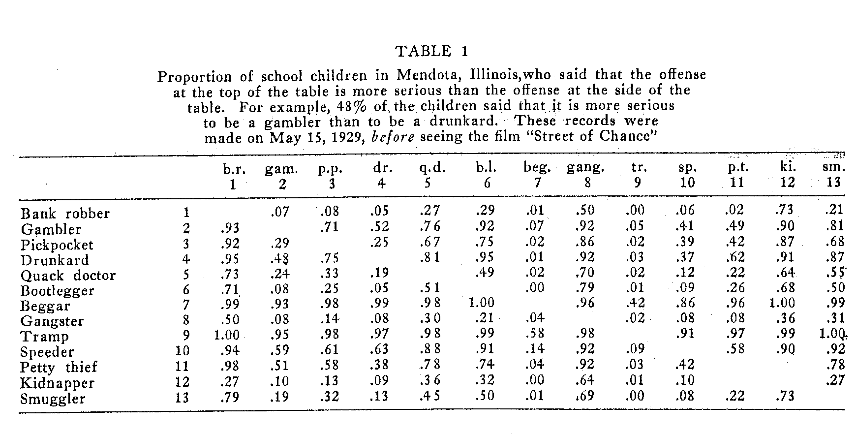 Table 1