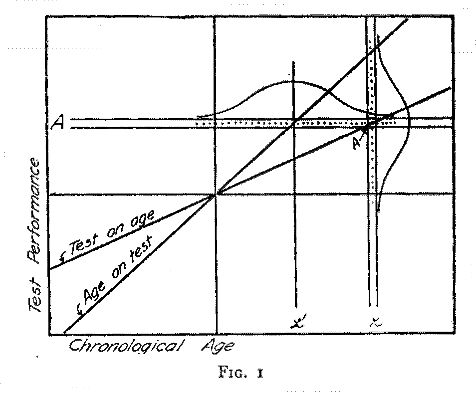 thurstone_1926.gif