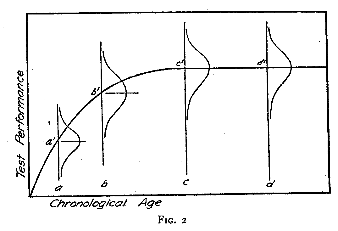 thurstone_19261.gif