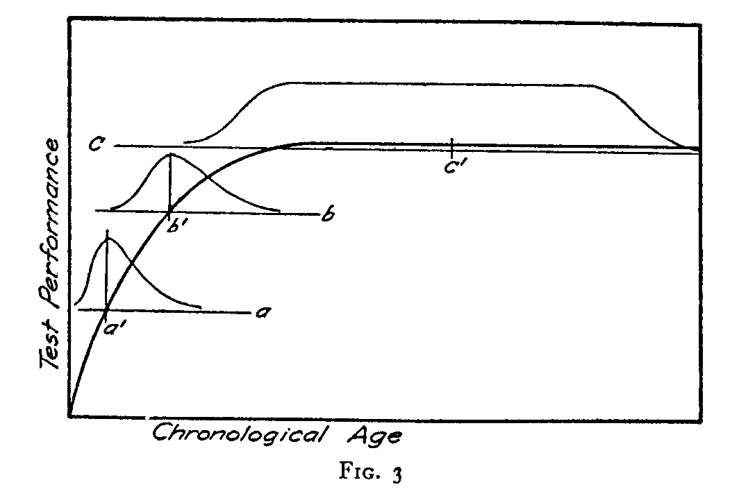 thurstone_19262.gif