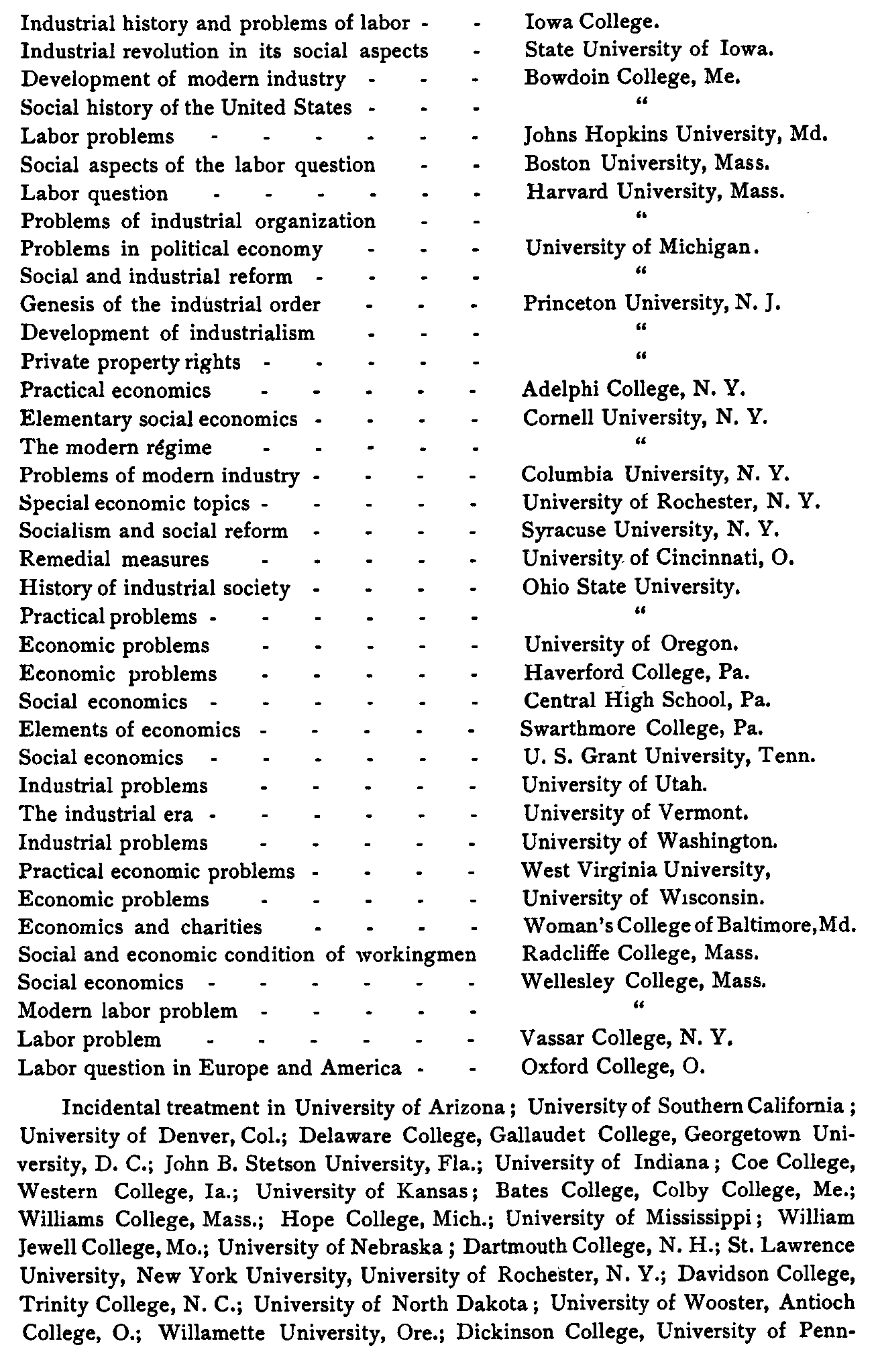 Classified Lists of Courses in sociology