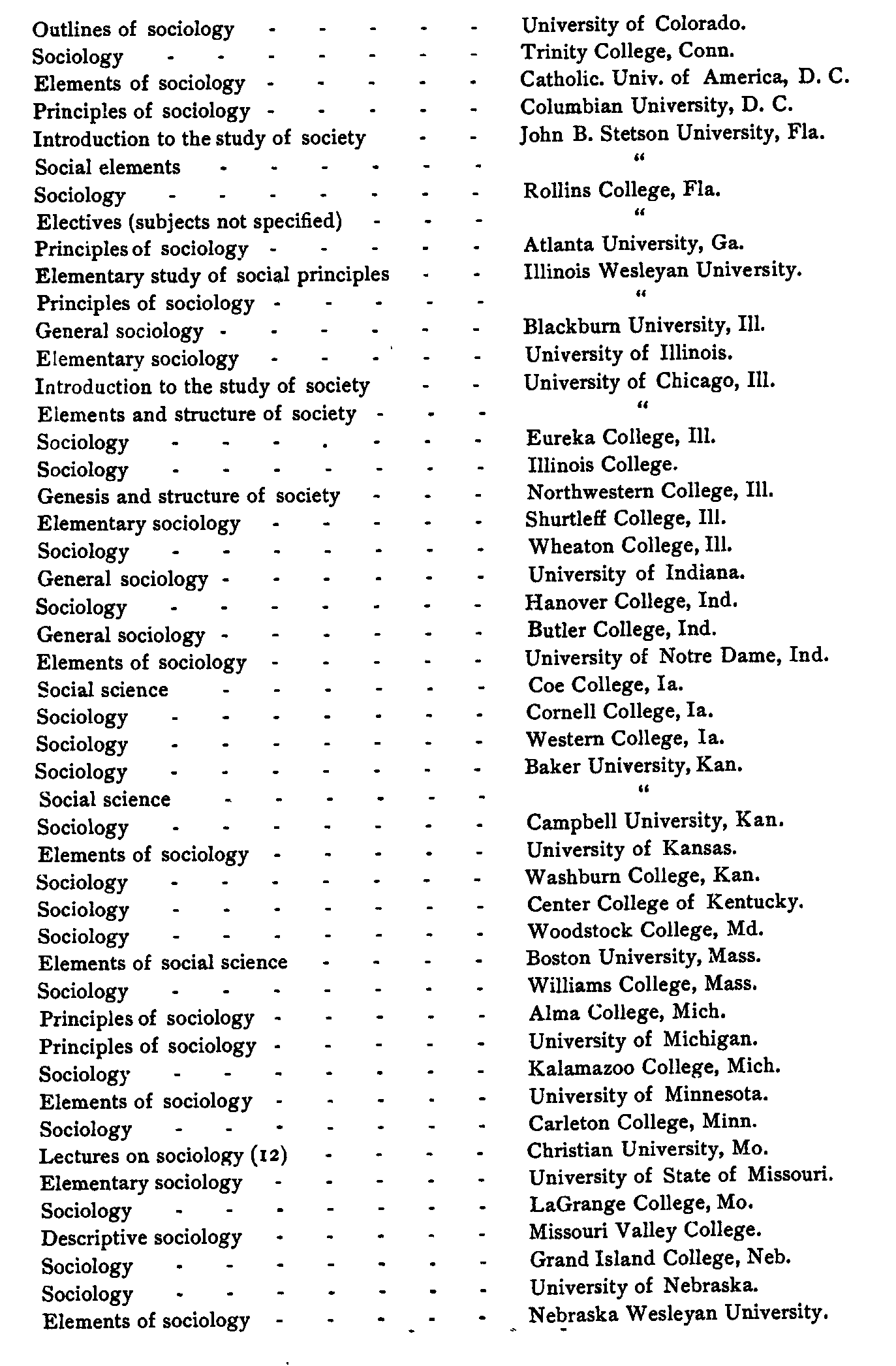 Classified Lists of Courses in sociology