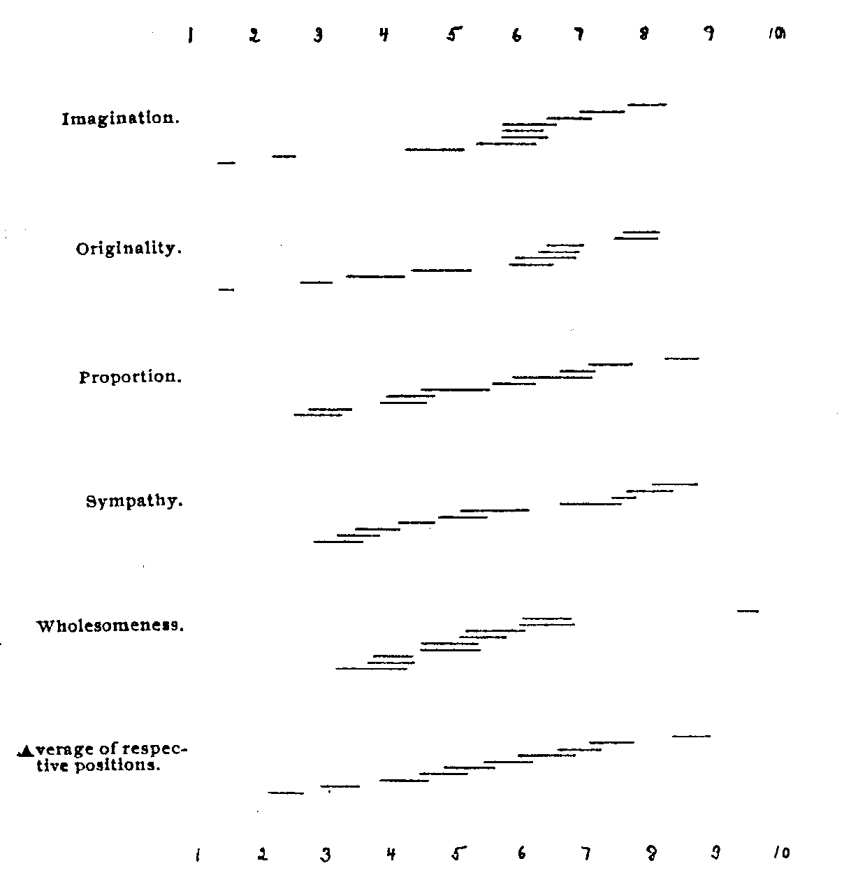 Distribution of dimensions