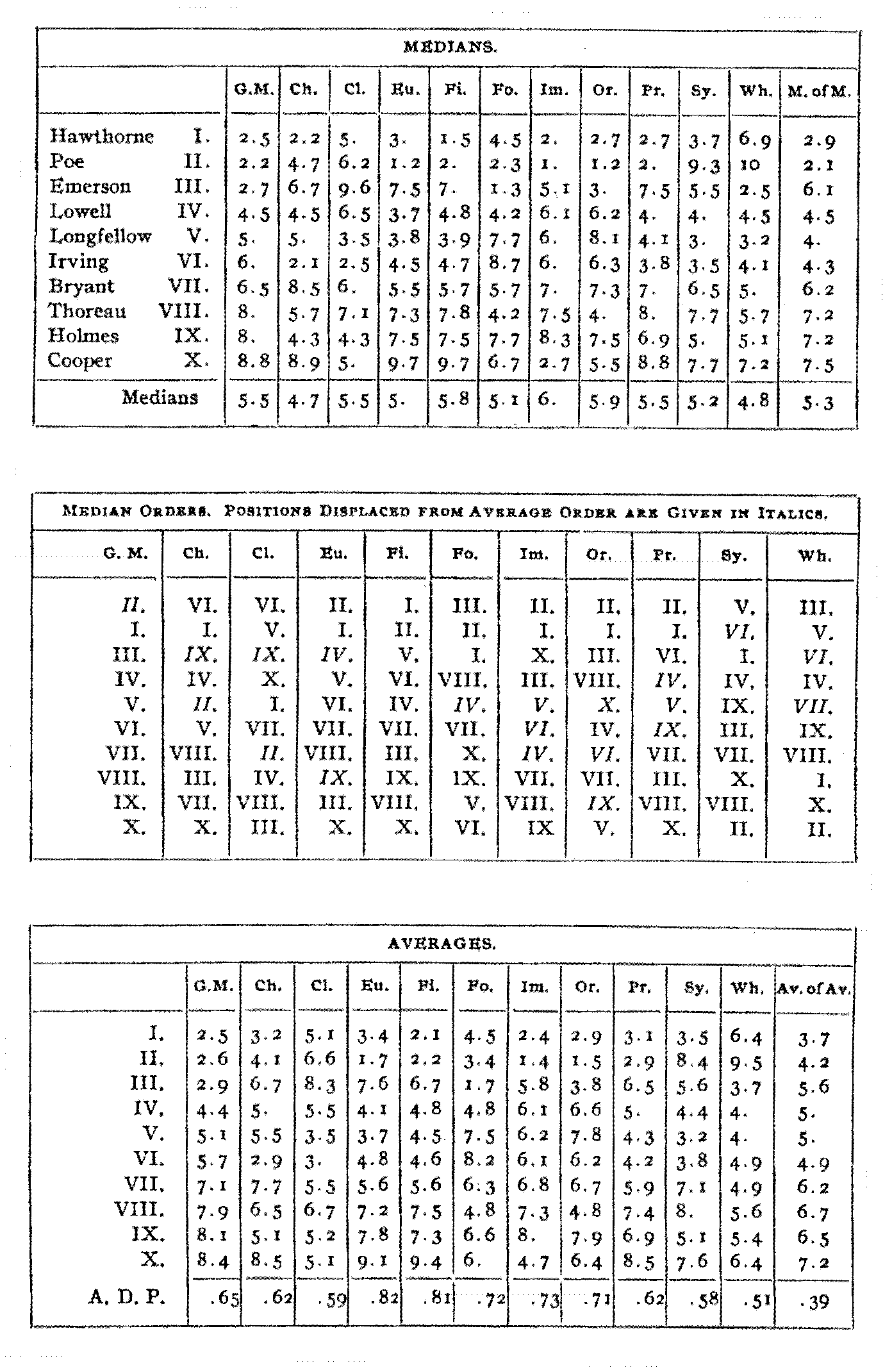Table