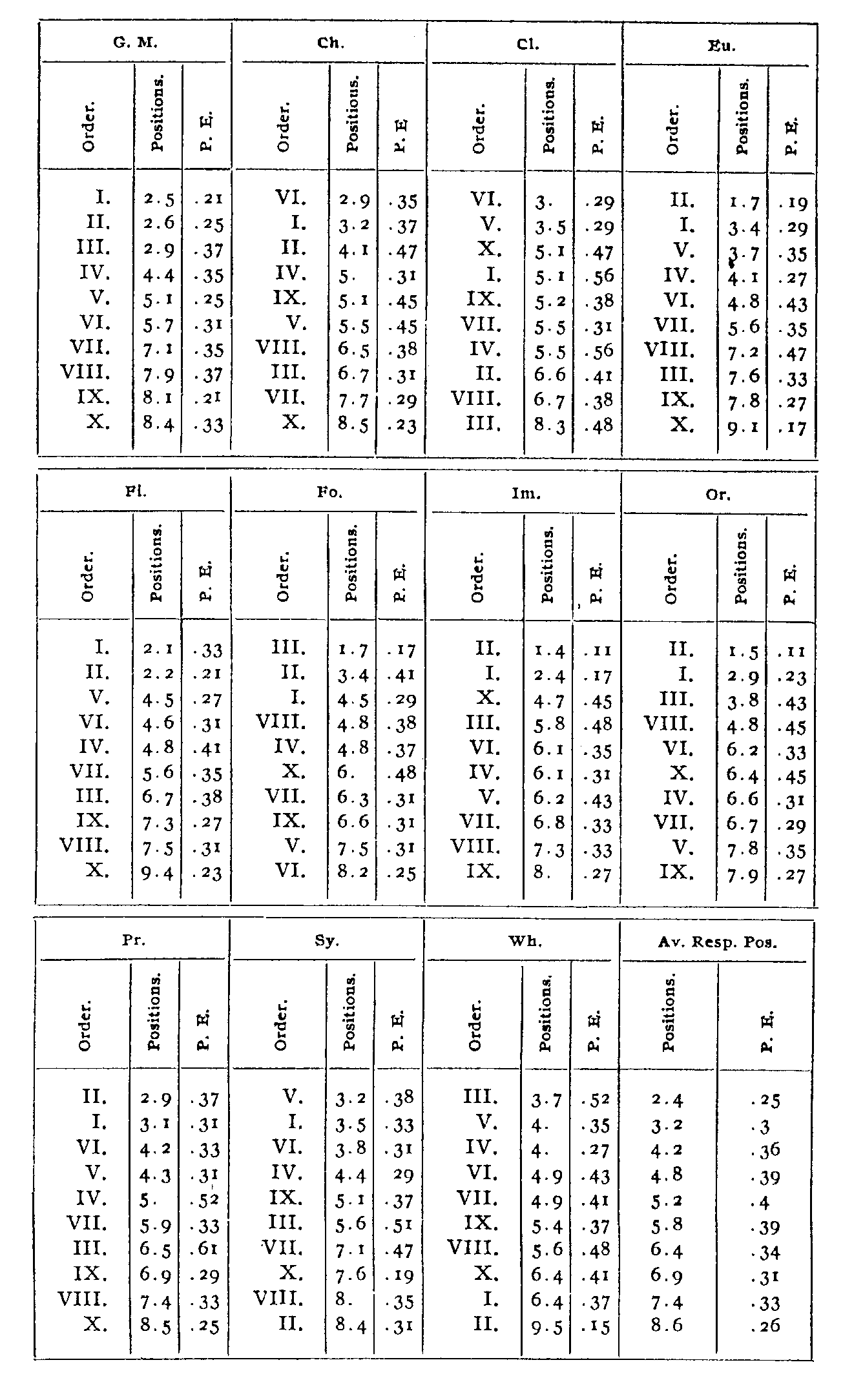 Table