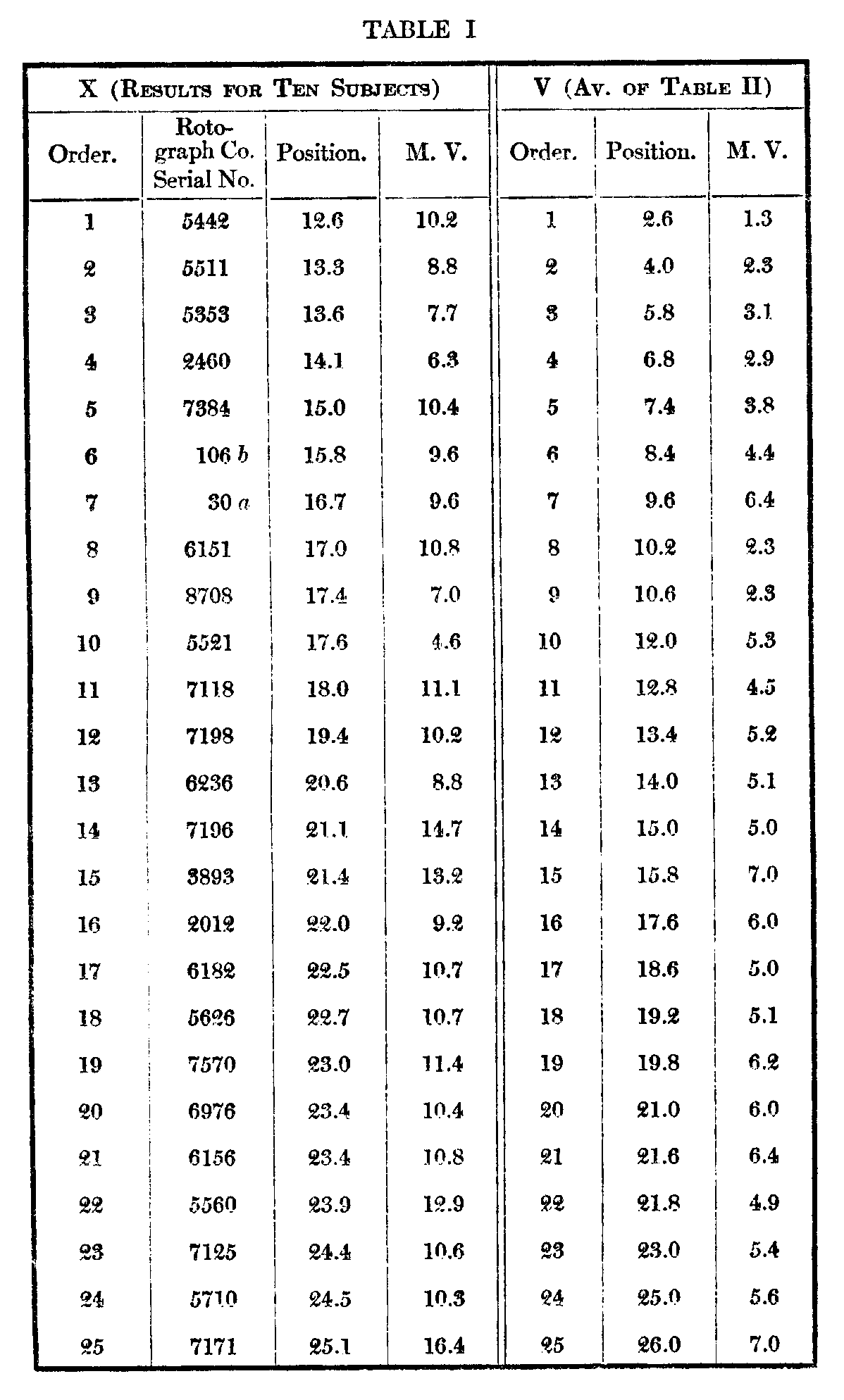 Table 1, part 1