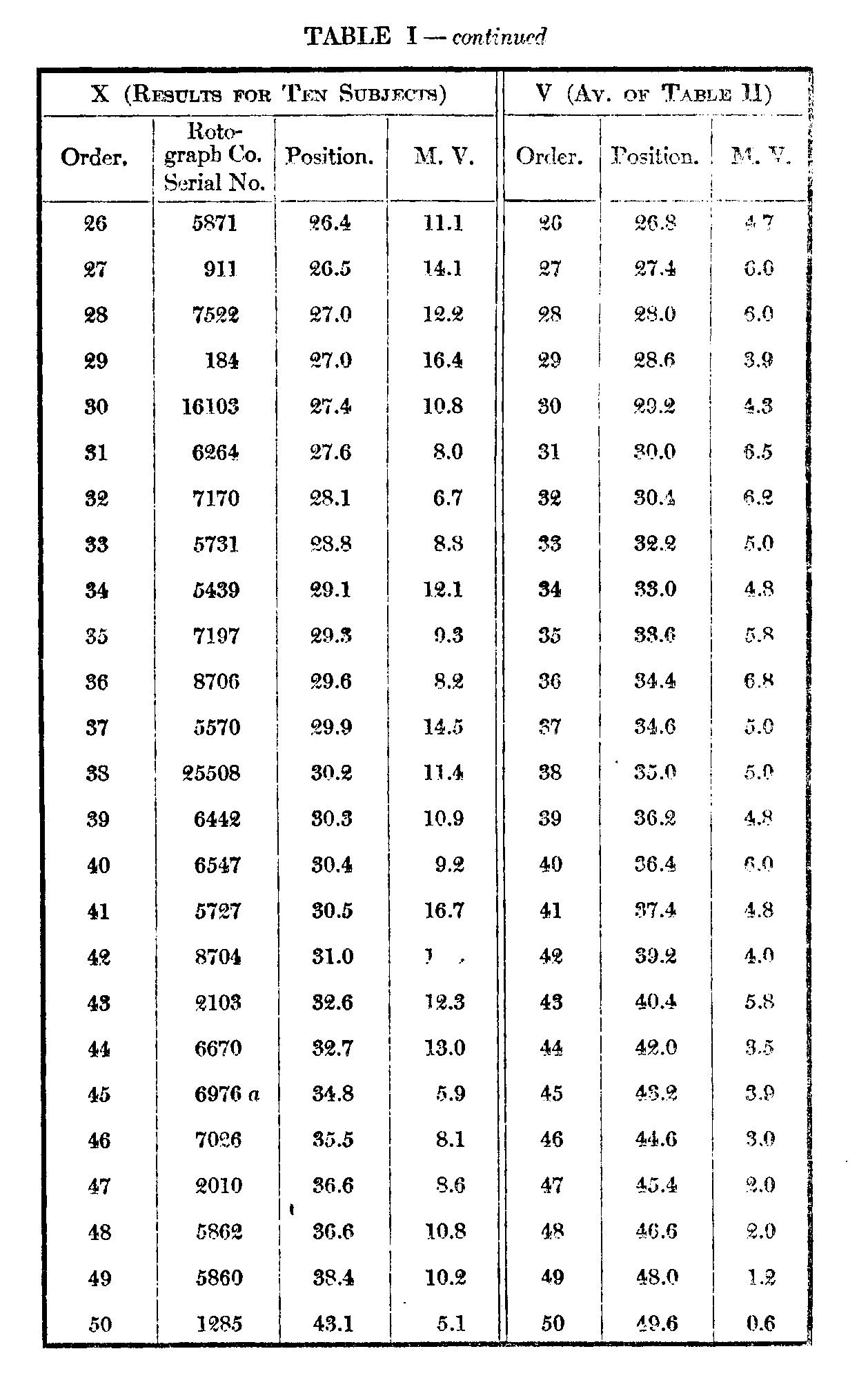 Table 1, continued