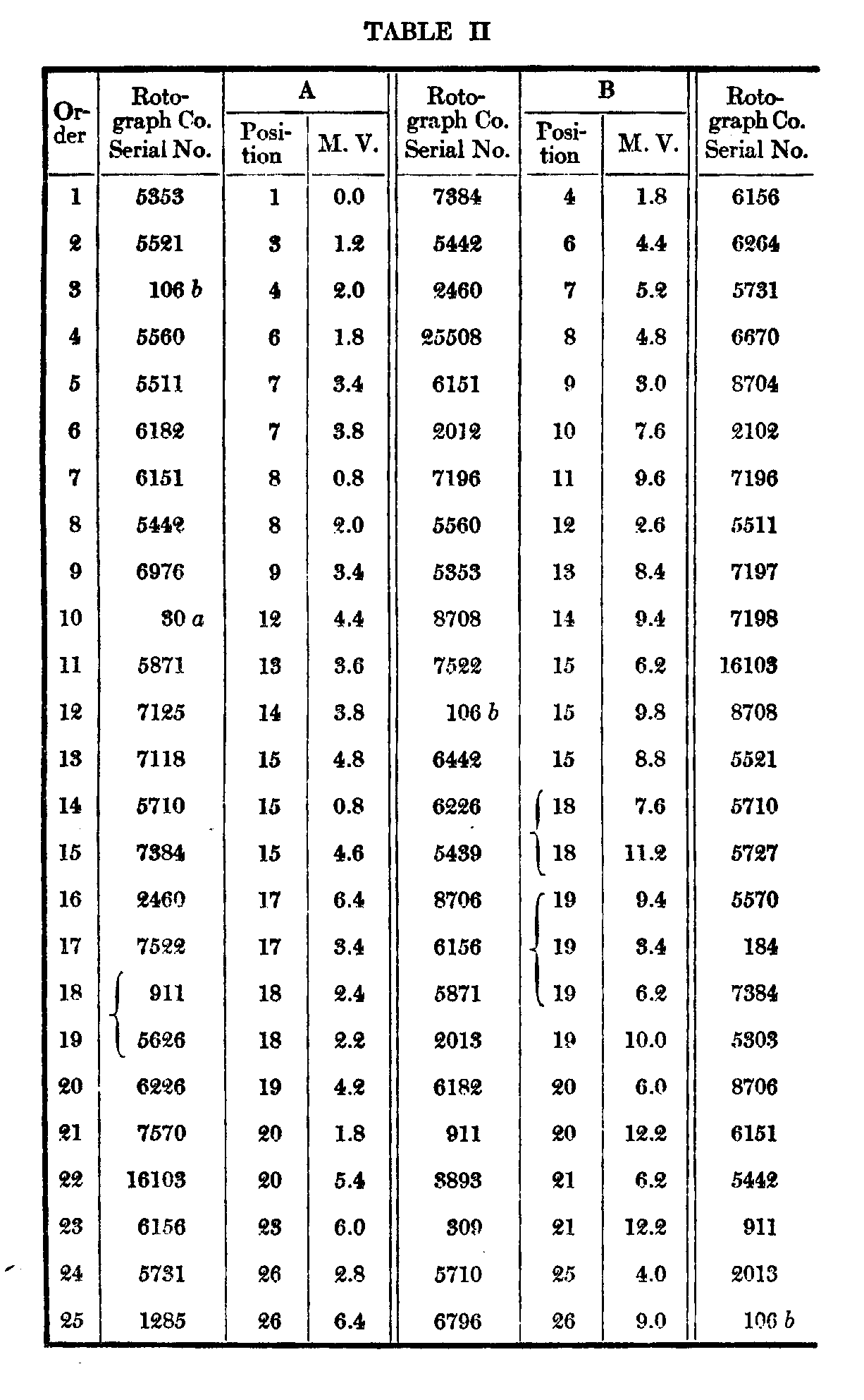 Table 2