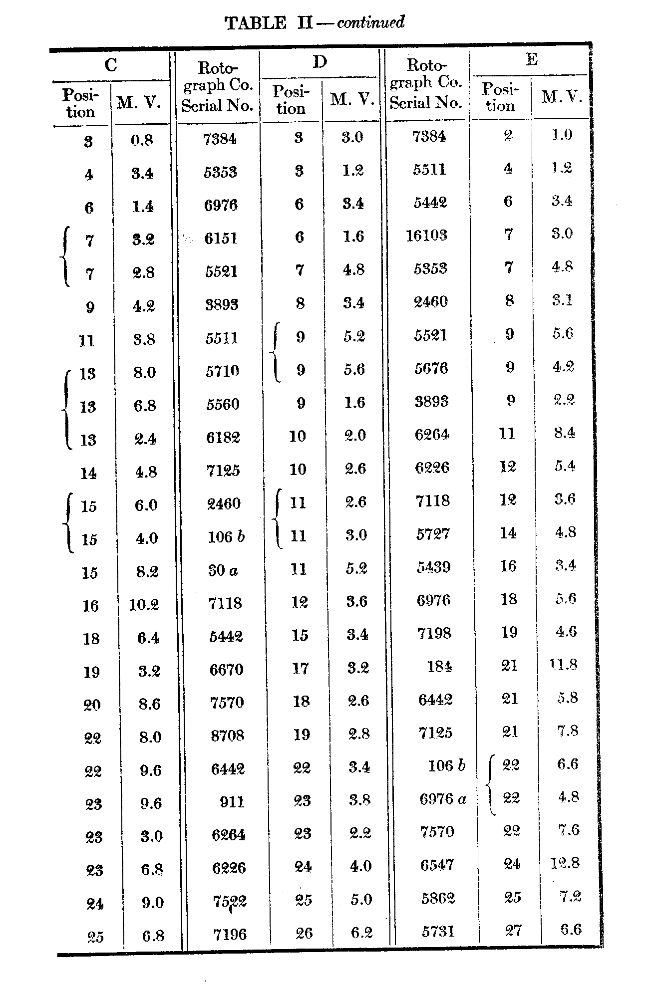 Table 2, continued