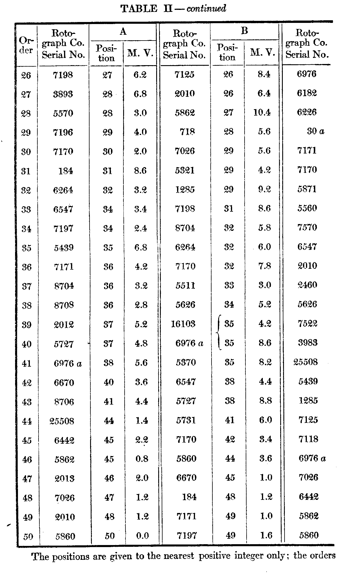 Table 2, continued