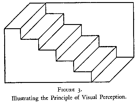 Figure 3. Reversable drawing of staircase illustrating principle of visual perception
